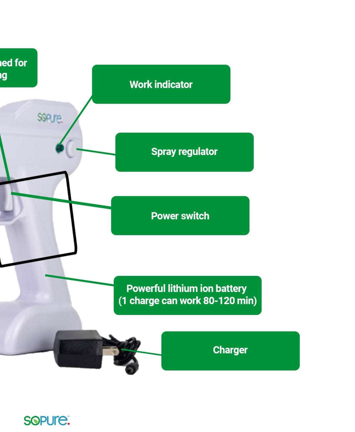 SoPure Keep It Clean Bundle - SoPure Products