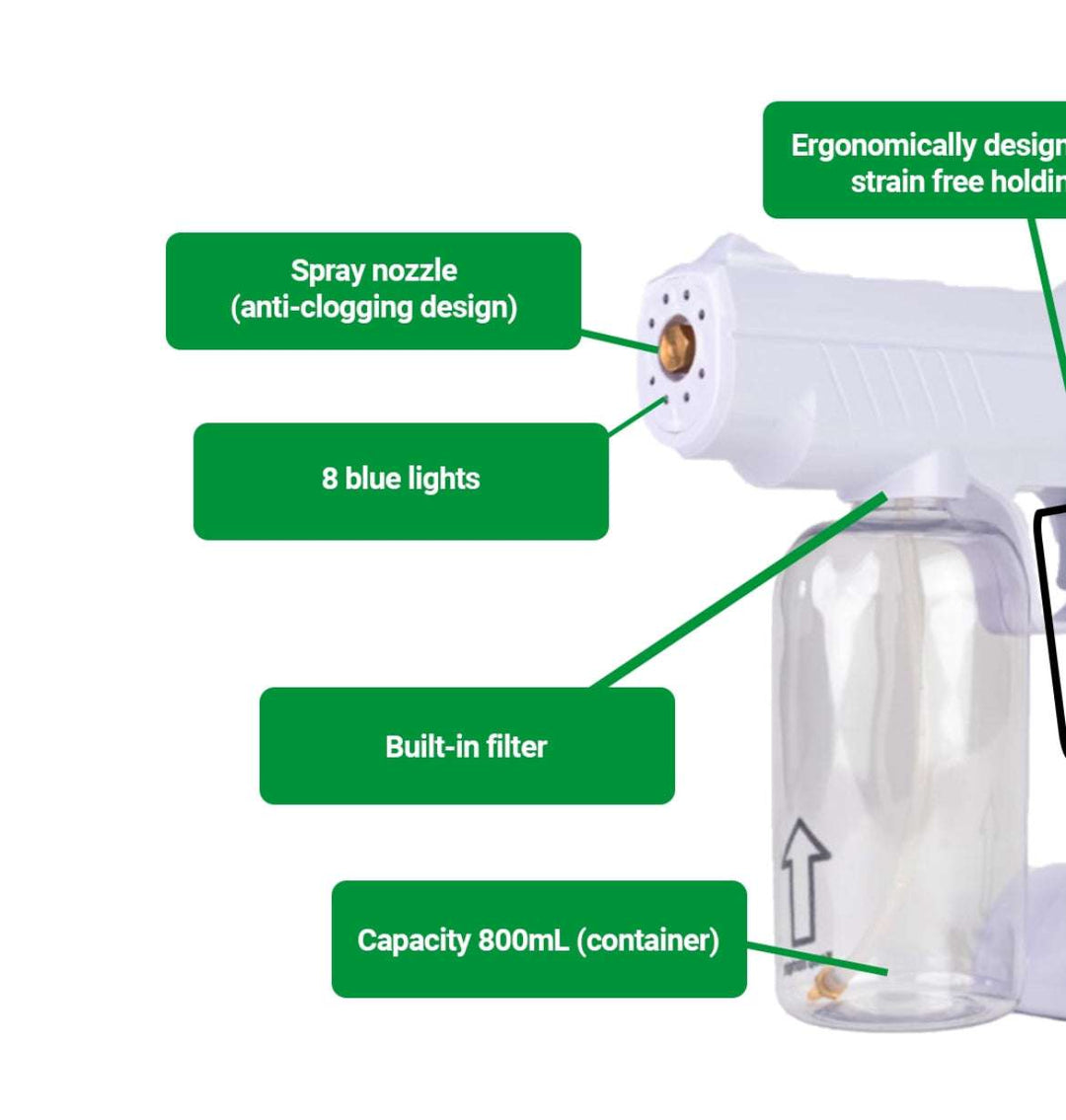 SoPure Keep It Clean Bundle -  SoPure Products