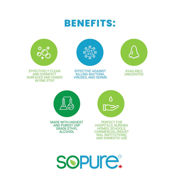 SoPure 4L 80% USP Grade Ethyl Alcohol Sanitizer: Bulk Sanitization with a Gentle Touch - SoPure Products